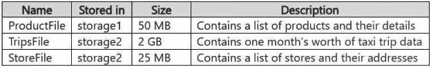 Microsoft DP-700 image Question 17 134726 01082025005422000000