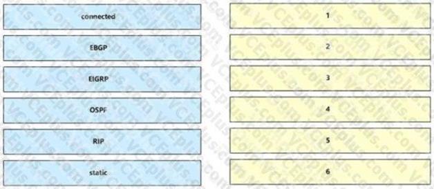 Cisco 200-301 image Question 18 110394 10072024124422000