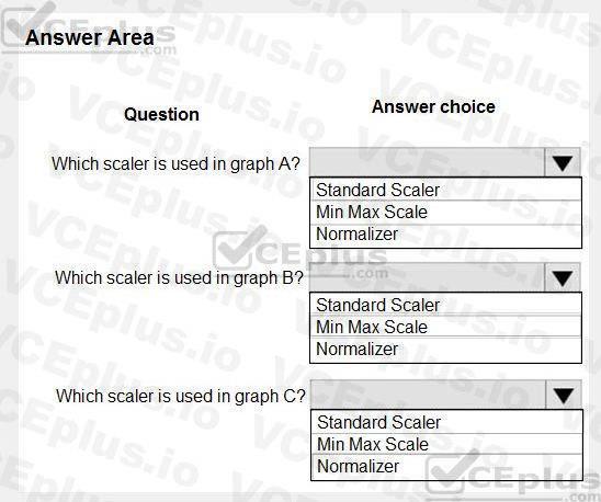 Question 47