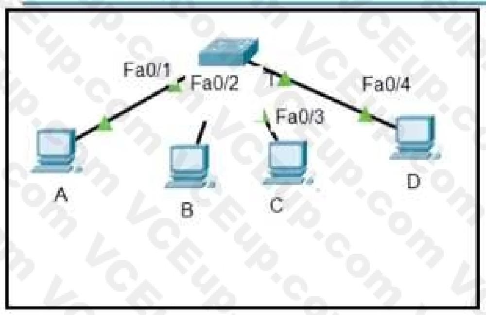 Cisco 200-301 image Question 471 109979 10072024004421000000