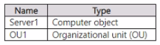Microsoft MD-102 image Question 267 103893 10052024010410000000