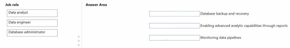 Microsoft DP-900 image Question 27 90783 10022024020007000
