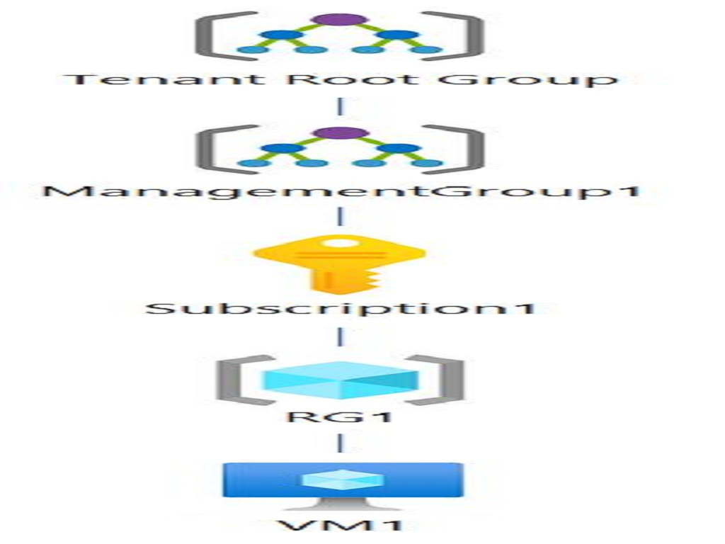 Microsoft AZ-104 image Question 364 84889 09262024195642000000