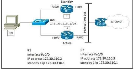 Cisco 350-401 image Question 223 115522 10102024232942000000
