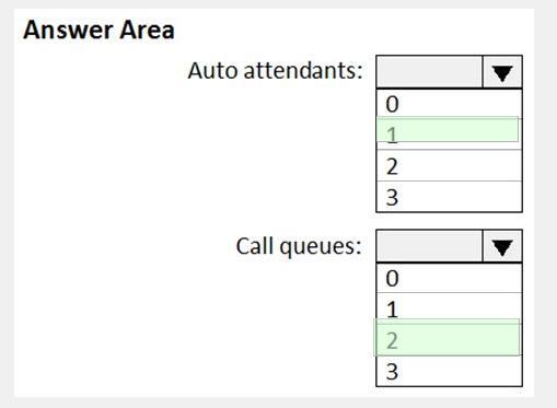 Microsoft MS-700 image answer Question 17 104863 10052024010552000