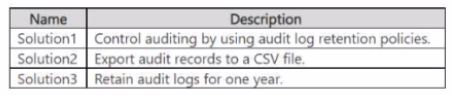 Microsoft SC-400 image Question 178 132751 12192024201319000000