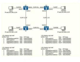 Huawei H12-891 image Question 586 34948 09182024192907000000