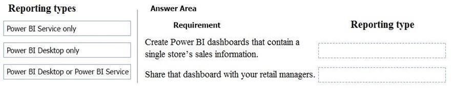 Microsoft PL-900 image Question 23 107546 10052024010822000
