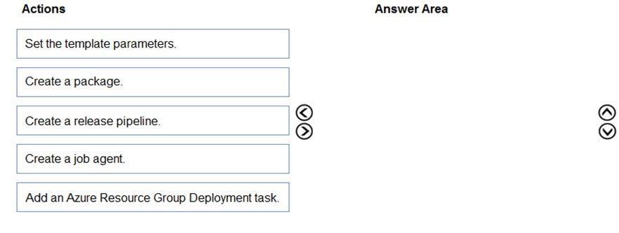 Microsoft AZ-400 image Question 38 87034 10022024015257000