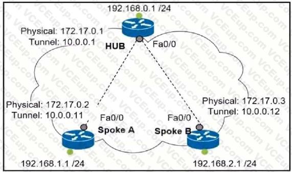 Cisco 300-410 image Question 105 111051 10072024005413000000