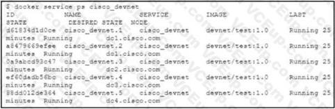 Cisco 350-901 image Question 259 118571 10102024233132000000