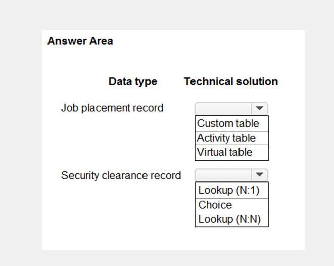 Question 51