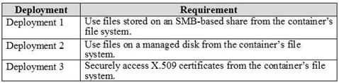 Microsoft AZ-400 image Question 34 87030 10022024015257000000