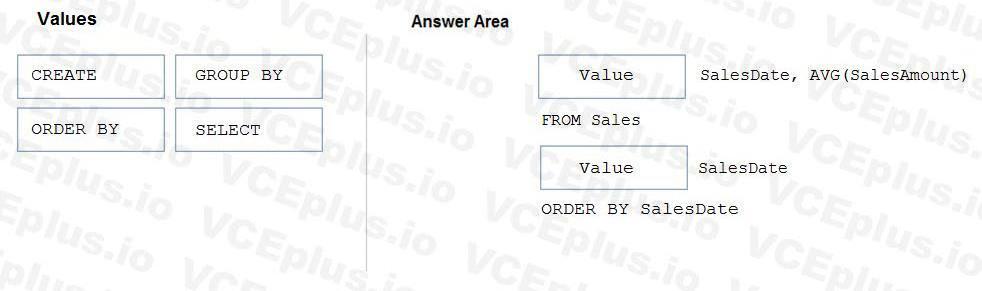 Microsoft DP-900 image Question 18 90774 10022024020007000