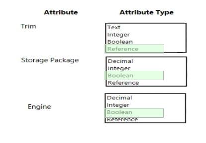 Microsoft MB-335 image answer Question 3 102376 10052024010113000
