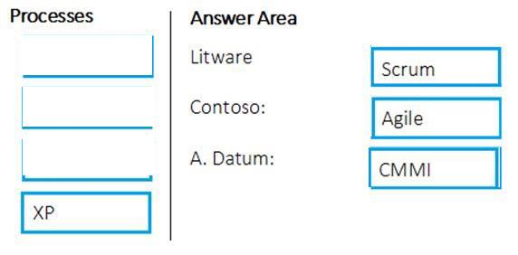 Question 200