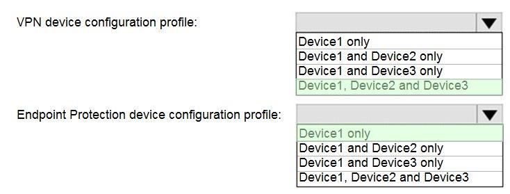 Microsoft MS-102 image answer Question 93 103990 10052024010457000