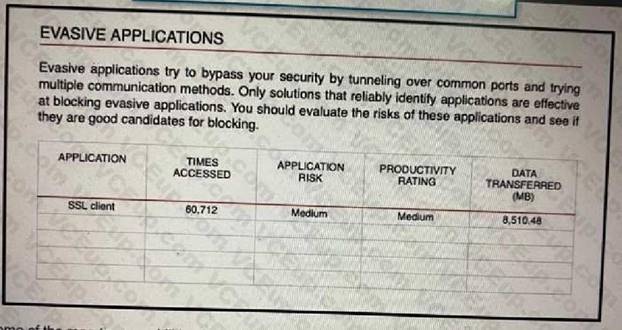 Cisco 300-710 image Question 105 113644 10072024010053000000