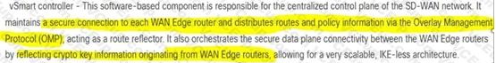 Cisco 300-415 image Question 62 explanation 111578 10072024005440000000