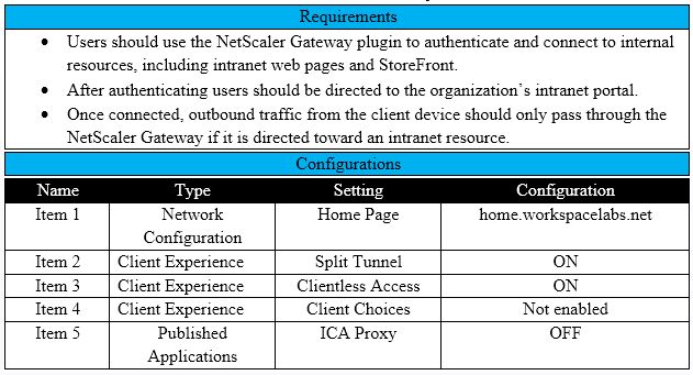 Citrix 1Y0-440 image Question 15 21607 09162024192802000000
