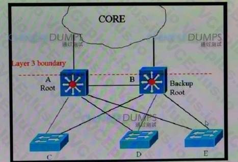 Cisco 400-007 image Question 63 118739 10102024233153000000