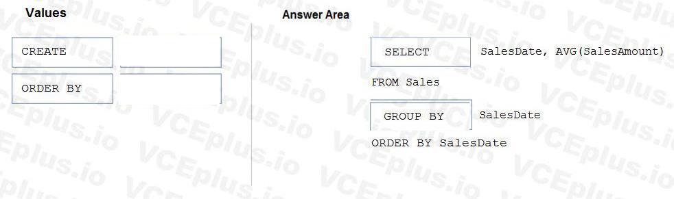 Microsoft DP-900 image answer Question 18 90774 10022024020007000