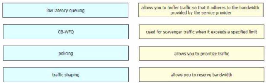 Question 282