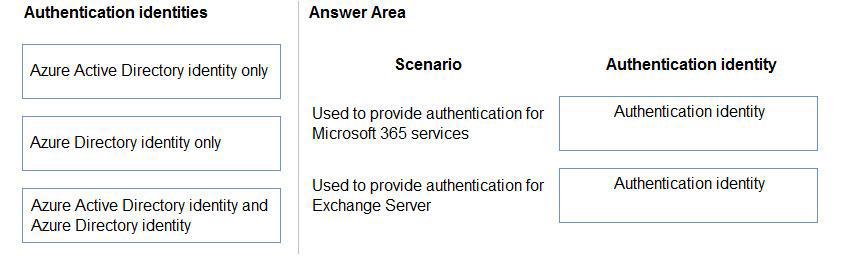 Microsoft MS-900 image Question 48 105486 10052024010627000