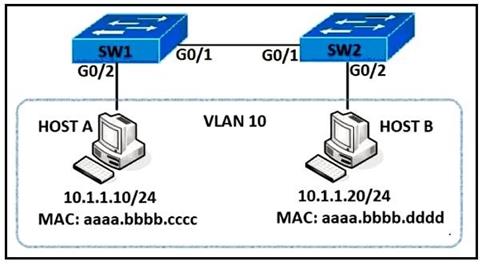 Cisco 350-401 image Question 515 115814 10102024232943000000