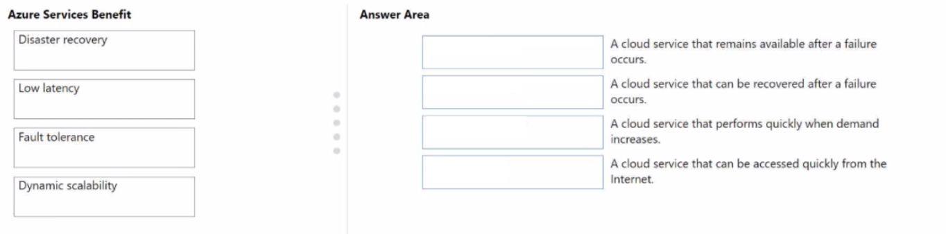Microsoft AZ-900 image Question 28 89046 10022024015755000