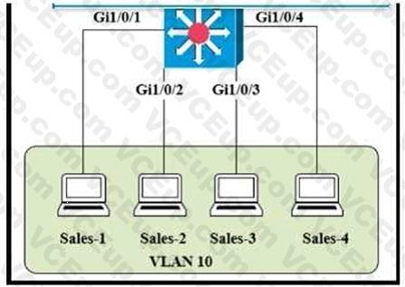 Cisco 200-301 image Question 297 109805 10072024004420000000