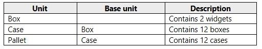 Microsoft MB-210 image Question 9 100062 10052024005703000000