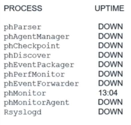 Fortinet FCSS_ADA_AR-6.7 image Question 33 63883969962176315155511