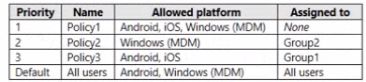 Microsoft MS-102 image Question 159 104095 10052024010458000000