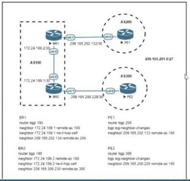 Cisco 350-401 image Question 56 115355 10102024232942000000