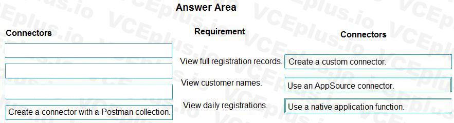 Microsoft PL-400 image answer Question 7 106595 10052024010735000