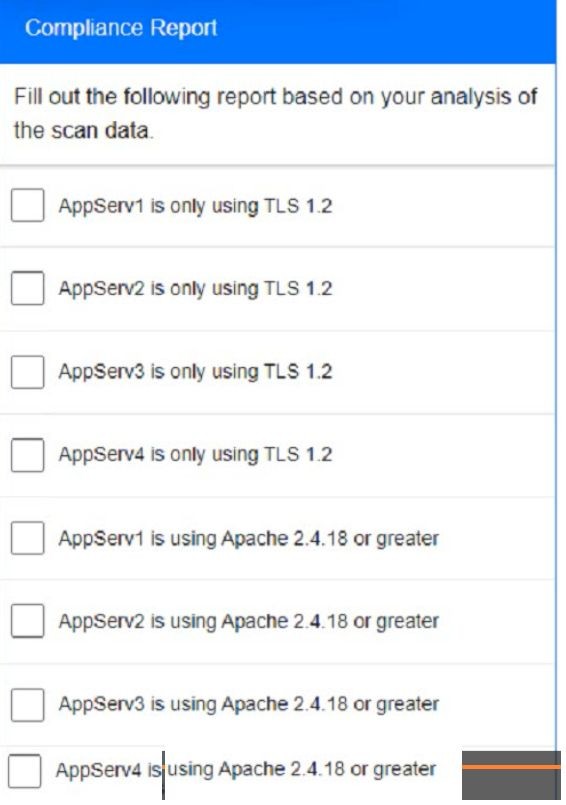 CompTIA CS0-003 image Question 130 94751 10022024175105000000