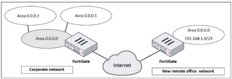 Fortinet FCSS_EFW_AD-7.4 image Question 41 63883969988847048168308