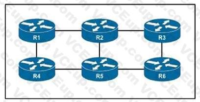 Cisco 350-501 image Question 110 116392 10102024233011000000