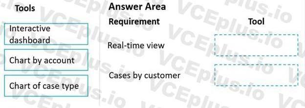 Microsoft MB-230 image Question 39 100597 10052024125735000