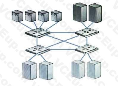 HP HPE0-J69 image Question 85 12880 09162024175734000000
