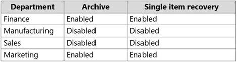 Microsoft MS-203 image Question 25 104513 10052024010522000000