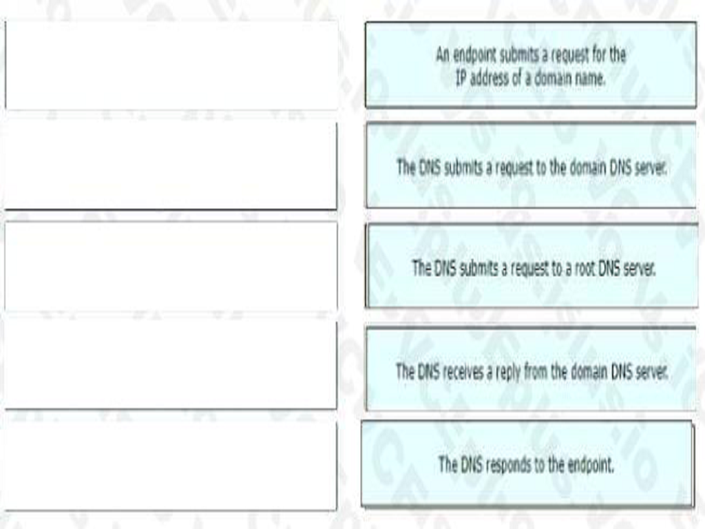 Cisco 200-301 image Question 62 explanation 110438 10072024004422000000