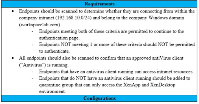 Citrix 1Y0-440 image Question 152 21744 09162024192802000000