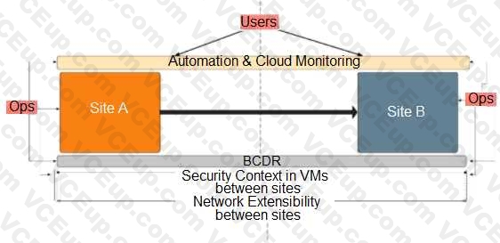 VMware 3V0-42.20 image Question 50 10011 09162024012710000000