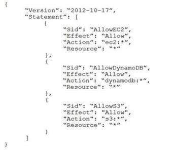 Amazon SAP-C01 image Question 861 6603 09162024005851000000