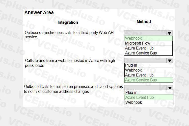 Microsoft PL-400 image answer Question 28 106729 10052024010735000