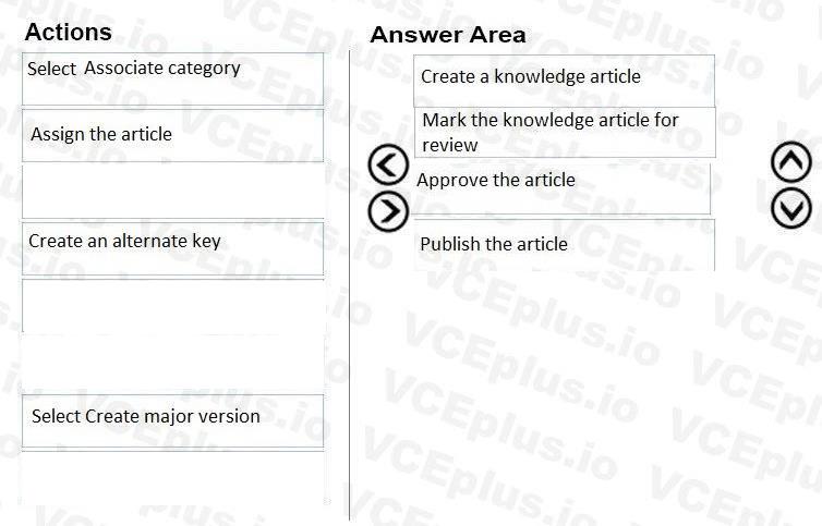 Question 155