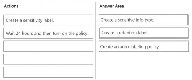 Microsoft SC-401 image answer Question 4 142140 03192025063839000