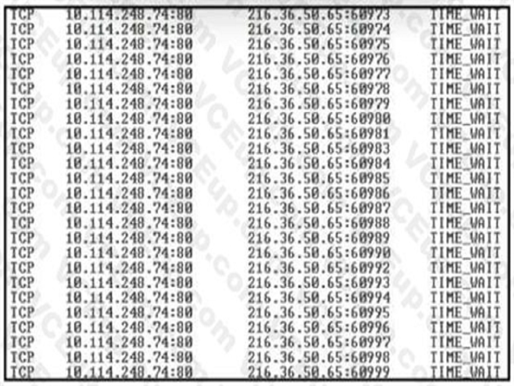 Cisco 200-201 image Question 230 109407 10072024004349000000